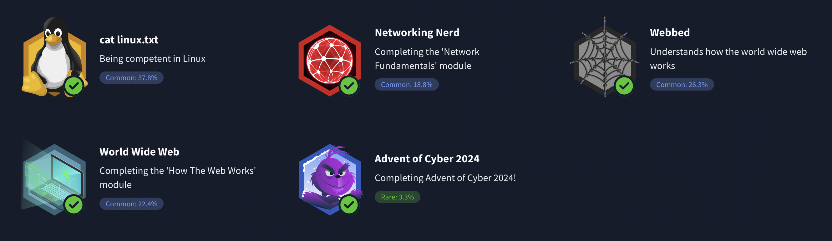 TryHackMe Badges